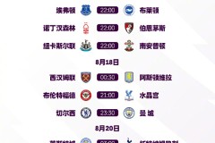 曼联44亿欧元新援加盟，转会市场刷新纪录，球队实力大增