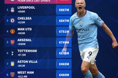 英超焦点战：曼城VS曼联，状态对决关键球员剖析，历史交锋回顾